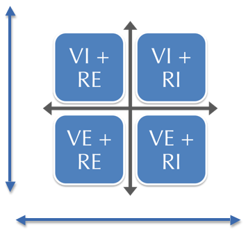 self esteem quadrants